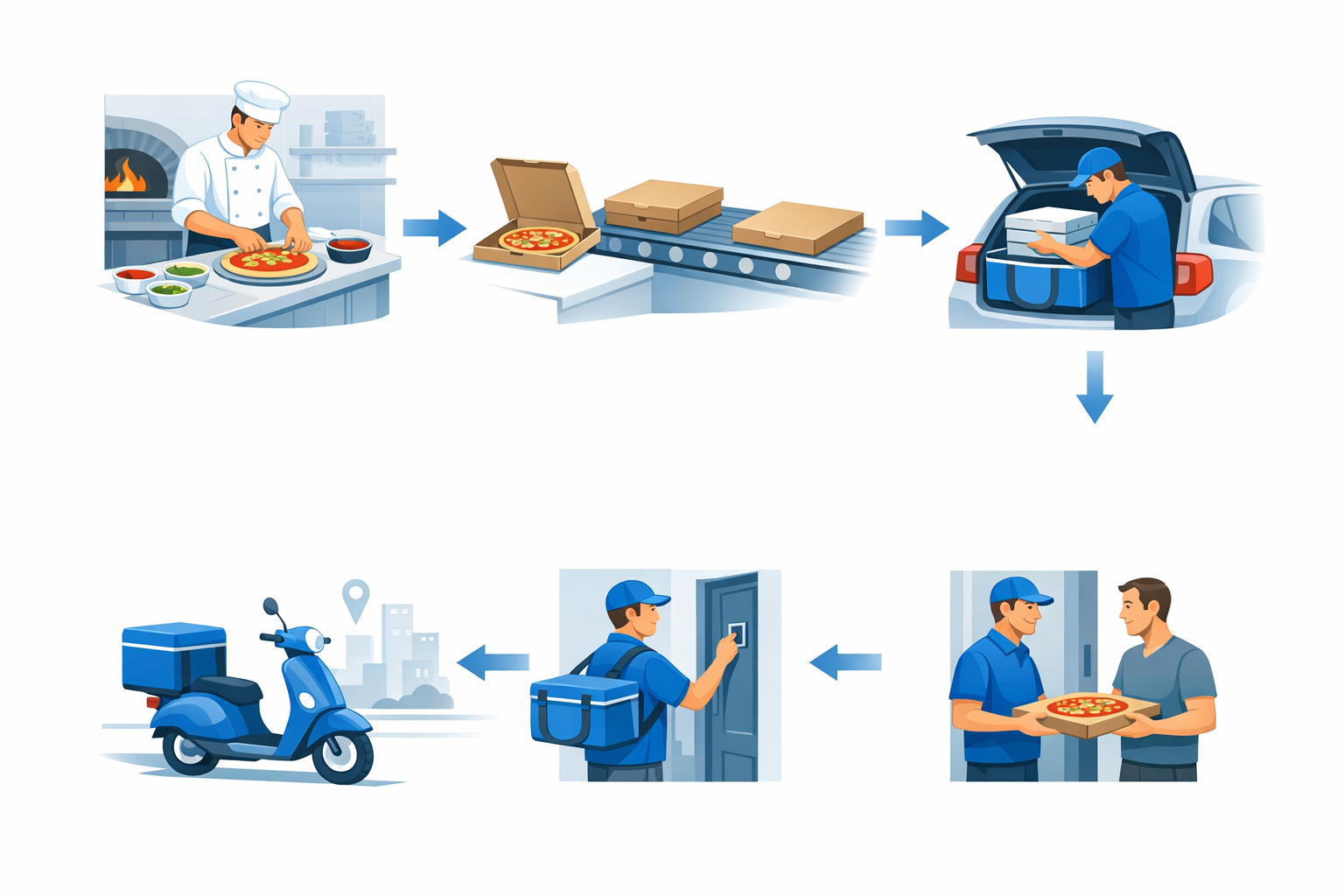 Delivery workflow infographic